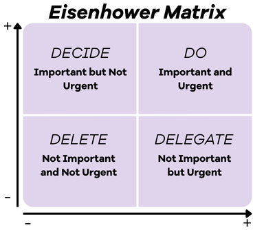 Eisenhower Matrix